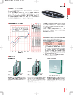 音響透過損失測定結果（ガラス単体） 一般に複層ガラスの防音性能は