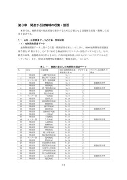 第3章 関連する諸情報の収集・整理 [PDF 1671KB]
