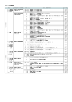 過年度までの訓練実績 - 職業訓練法人釜石職業訓練協会釜石高等職業