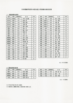 日本競輪学校第109回(男子)生徒入学試験合格者名簿