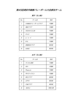 第45回浦安市親善バレーボール大会参加チーム