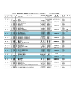 長野支所（2014/12/24現在）