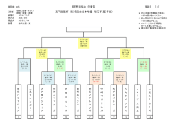 高円宮賜杯 第35回全日本学童 明石予選（予定）