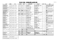 H27年度全国大会日程