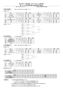 県選手権組み合わせ - NABBA新潟県バスケットボール協会