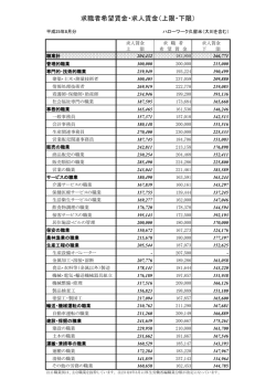 8月 - 厚生労働省