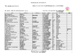 4月のおはなし会おすすめ本リスト 4月 読み聞かせおすすめ