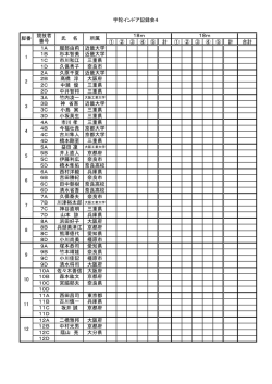 競技者番号
