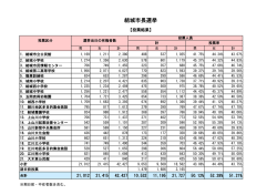 結城市長選挙
