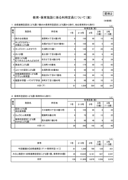 【資料2】教育・保育施設に係る利用定員について（案）（PDF形式：71kbyte）