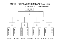 第31回 マクドナルド杯争奪青葉台FCサッカー大会