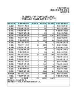 豚流行性下痢（PED）の発生状況 （平成26年9月以降の