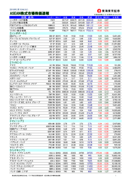 ASEAN株式市場株価速報