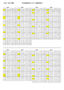 8日AM 小回り（不整地） 第38回東海北陸ブロックスキー技術選手権大会
