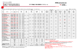 【アジア】 中国・香港 - NYK Container Line