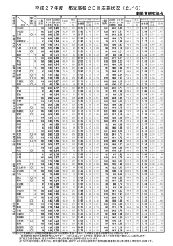 普通科＜旧1～6学区 - 新教育SchoolGuideWeb