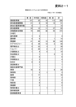 資料2－1 - 介護・障害情報提供システム