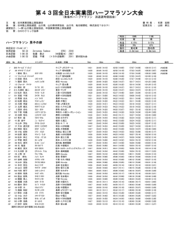 第43回 全日本実業団ハーフマラソン大会記録