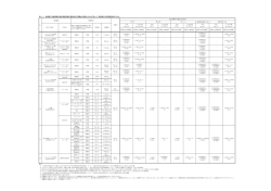 別表1－1～2－3 [PDF 218 KB]