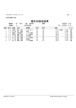 種目別競技結果 - KONAMI OPEN 2015 水泳競技大会