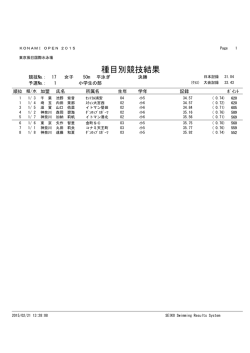 種目別競技結果 - KONAMI OPEN 2015 水泳競技大会