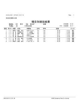 種目別競技結果 - KONAMI OPEN 2015 水泳競技大会