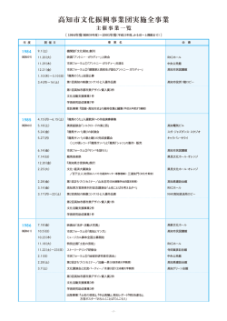 高知市文化振興事業団 主催事業一覧
