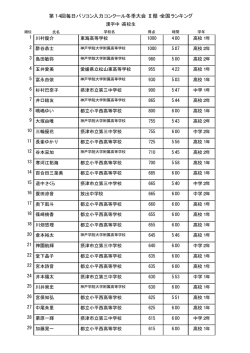 第7回毎日パソコン入力コンクール10月大会 全国ランキング 第14回毎日