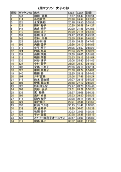 2周マラソン 女子の部