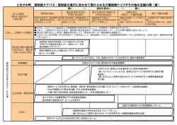 ときがわ町 認知症ケアパス：認知症の進行に合わせて受けられる介護