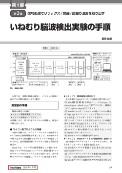 いねむり脳波検出実験の手順