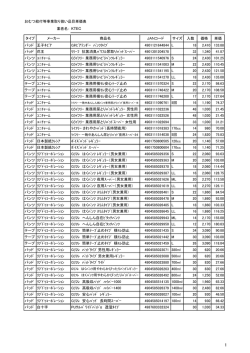 おむつ給付等事業取り扱い品目単価表 業者名： タイプ メーカー 商品名