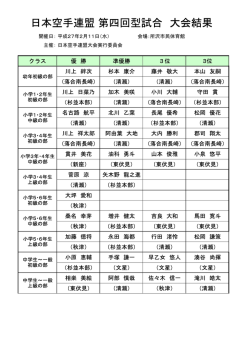 大会結果PDFダウンロードはコチラ
