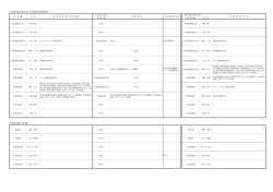 （添付参考資料）役員等委嘱業務一覧