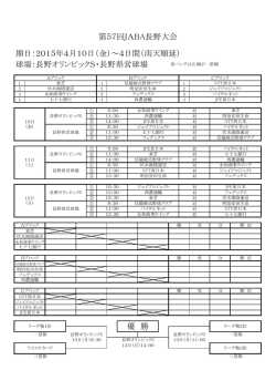 第57回長野県知事旗争奪大会組合せ