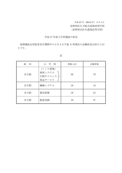 長野県佐久平総合技術高等学校 （長野県北佐久農業高等学校） 平成 27