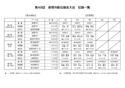 第49回座間市駅伝競走大会記録一覧(PDF文書)