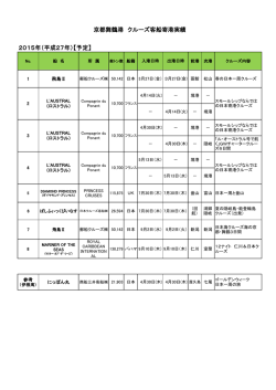 2015年クルーズ寄港予定（PDF：88KB）