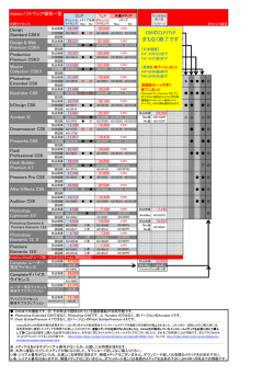 CS6のCLP/TLP まもなく終了です