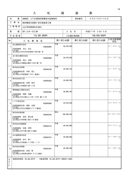 入 札 経 過 表