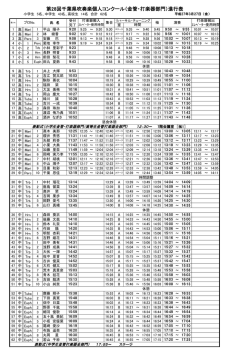 3月27日金管・打楽器部門進行表はこちら
