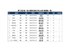 第 18 回 統一地方選挙 新党大地 支持 候補者一覧;pdf