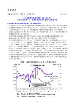 調 査 速 報 タイ自動車市場月次統計（2015年2月）;pdf