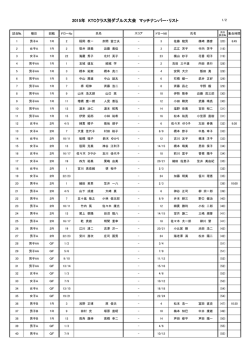 2015年 KTCクラス別ダブルス大会 マッチナンバー・リスト;pdf