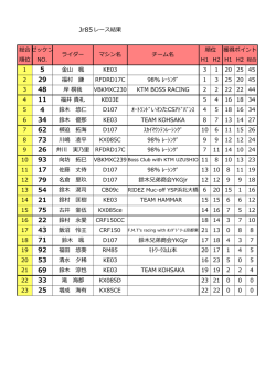 Jr85レース結果 総合 ゼッケン ライダー マシン名 チーム名 順位 獲得;pdf