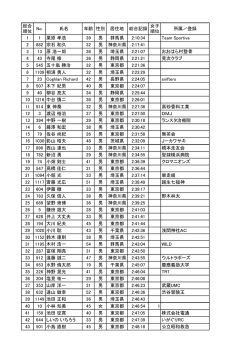 総合 順位 No. 氏名 年齢 性別 居住地 総合記録 女子 順位 所属／登録 1