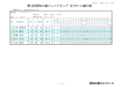 ジュニアカップ女子9歳～11歳の部成績表