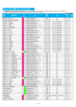 NCSカード対応 充電器一覧 - NCS 合同会社日本充電サービス