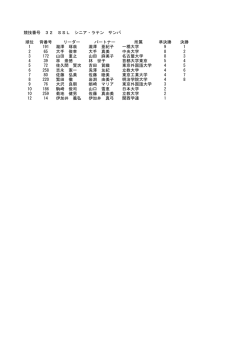 競技番号 32 SSL シニア・ラテン サンバ 順位 背番号 リーダー