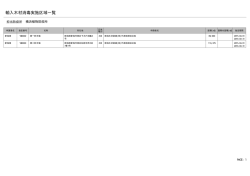 輸入木材消毒実施区域一覧